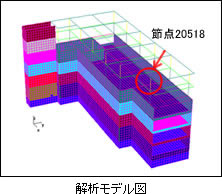 解析????図