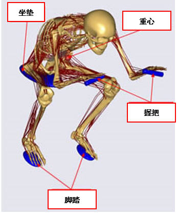 接觸面と加速度の追加