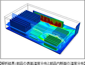 部品の表面溫度分布と部品無い斷面の溫度分布